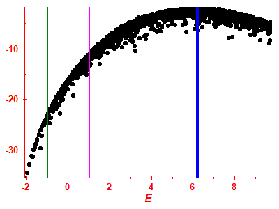 Strength function log